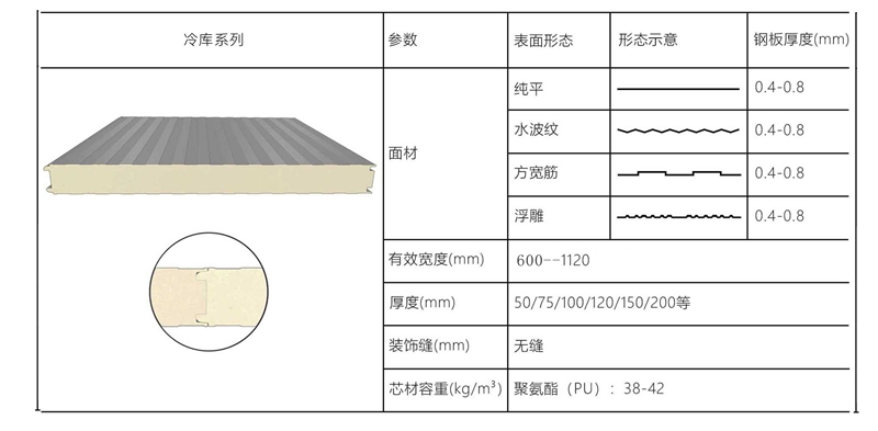聚氨酯冷庫板 聚氨酯冷庫板